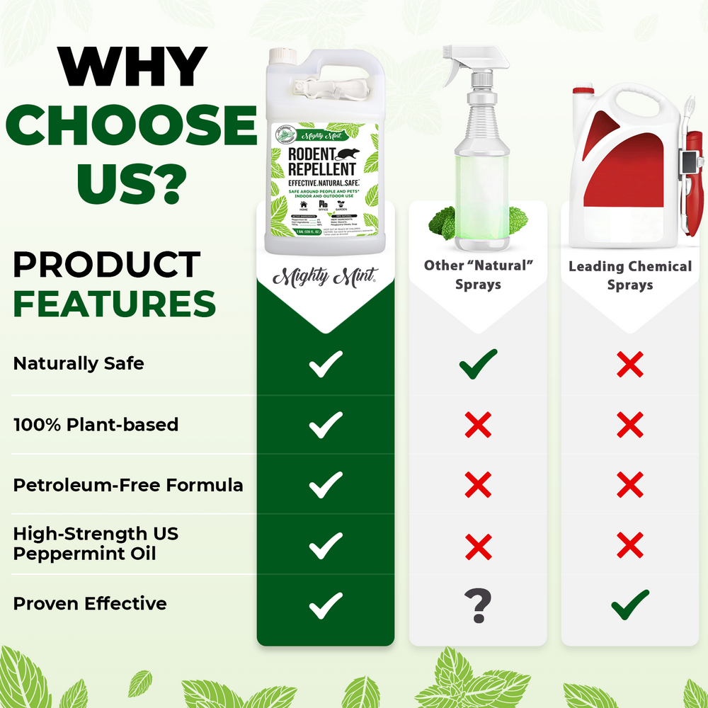 
                  
                    Mighty Mint Rodent Repellent - Peppermint Spray - 128 oz
                  
                