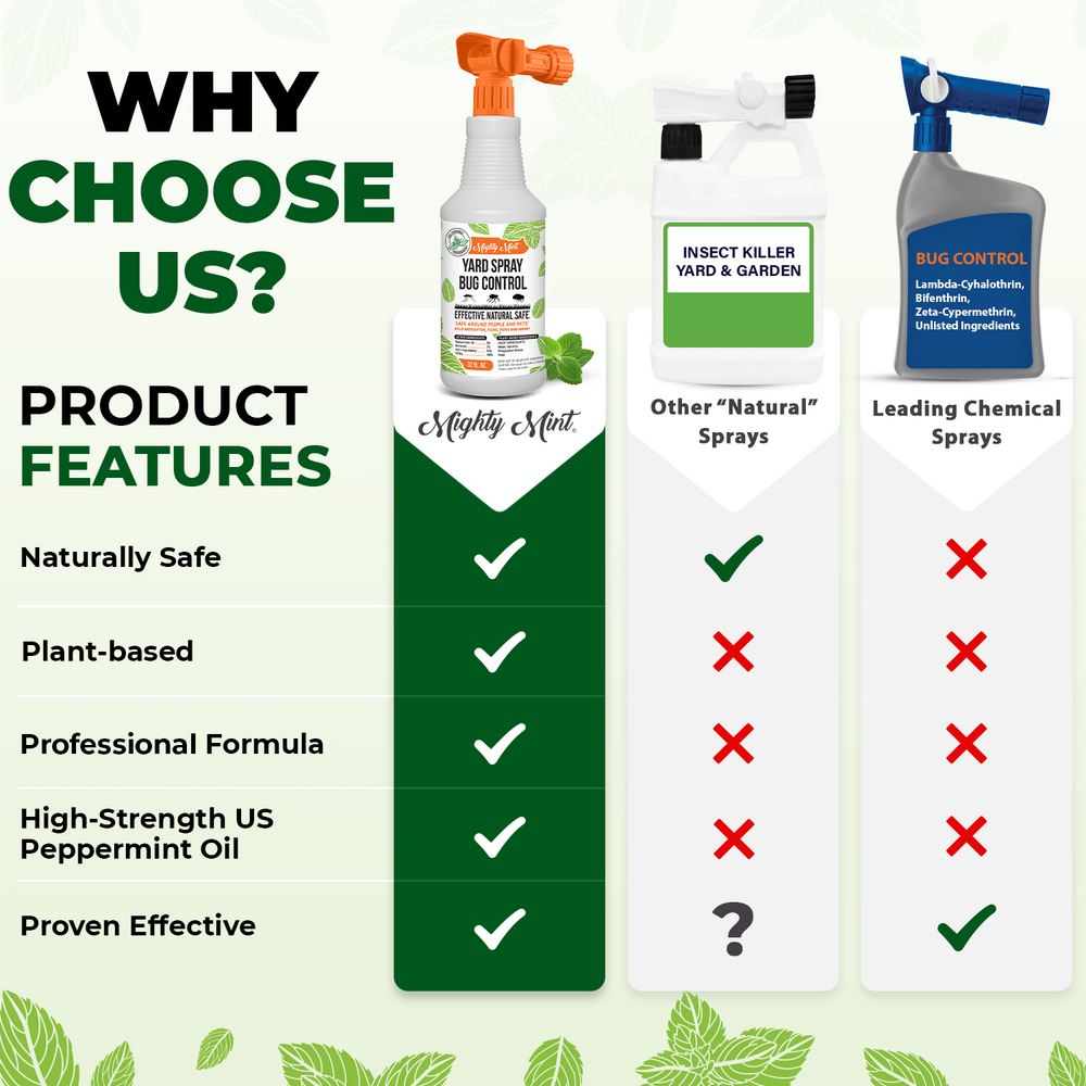 
                  
                    Mighty Mint Yard Spray Bug Control - Natural Peppermint Lawn Spray - 32oz
                  
                